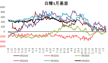 白银2601合约基差走势图.png