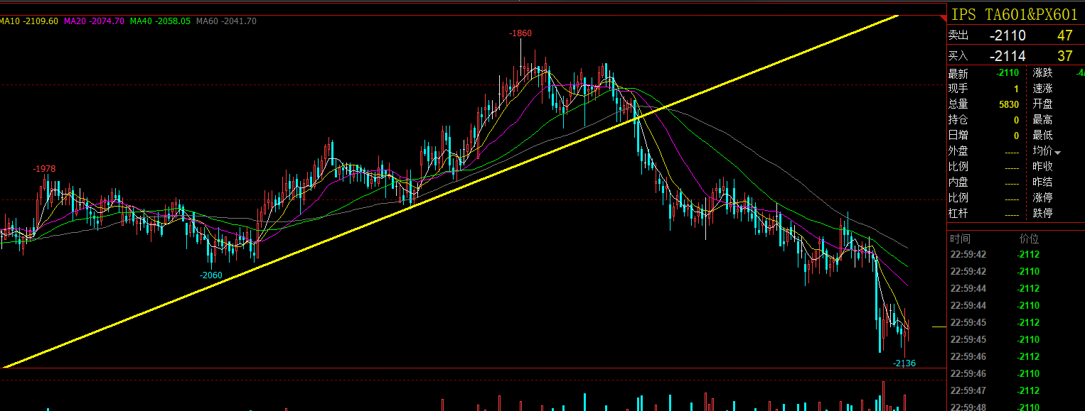 TA2601-PX 2601۲Сʱͼ.png