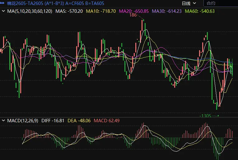 �޻�2605- pta 2605��ֵ�۲���K��ͼ111.webp