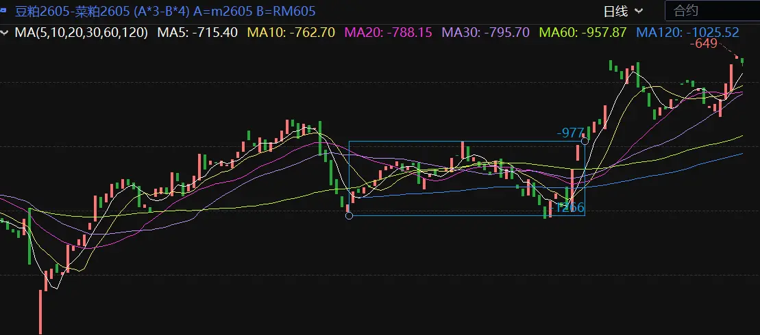 ����2005-����2605��ֵ�۲����� K ��111.webp