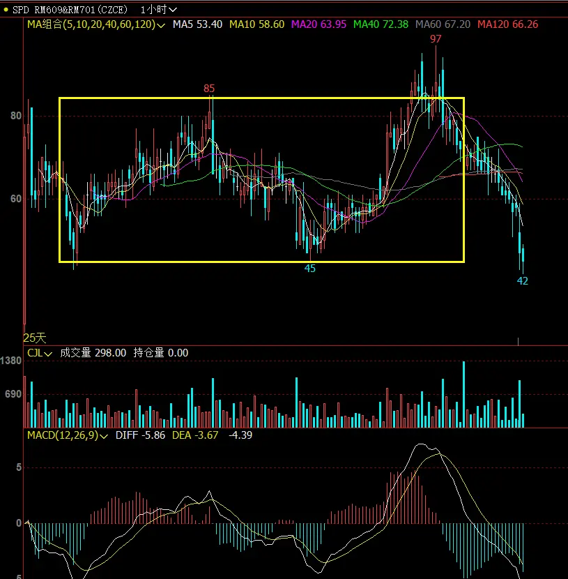 ����2609 -2701�۲� K ��Сʱ��ͼ111.webp