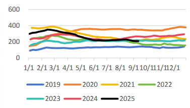 PTA 社会库存.png