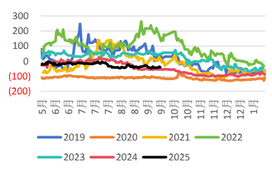 PTA 1——5ʷ۲ͼ.png