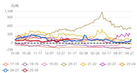 ����2605����2609��ʷ�۲�ͼ
