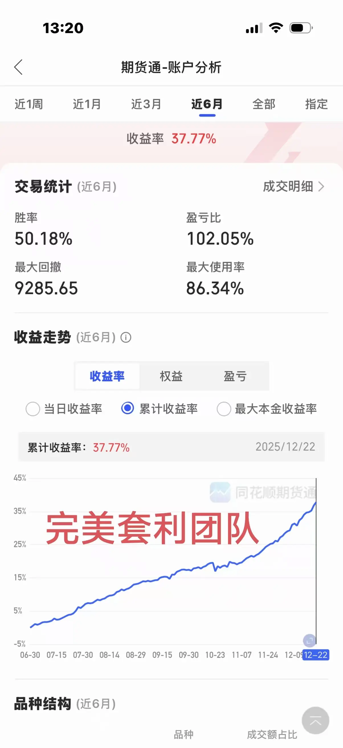 �Ŷӳ�Ա����ͼ