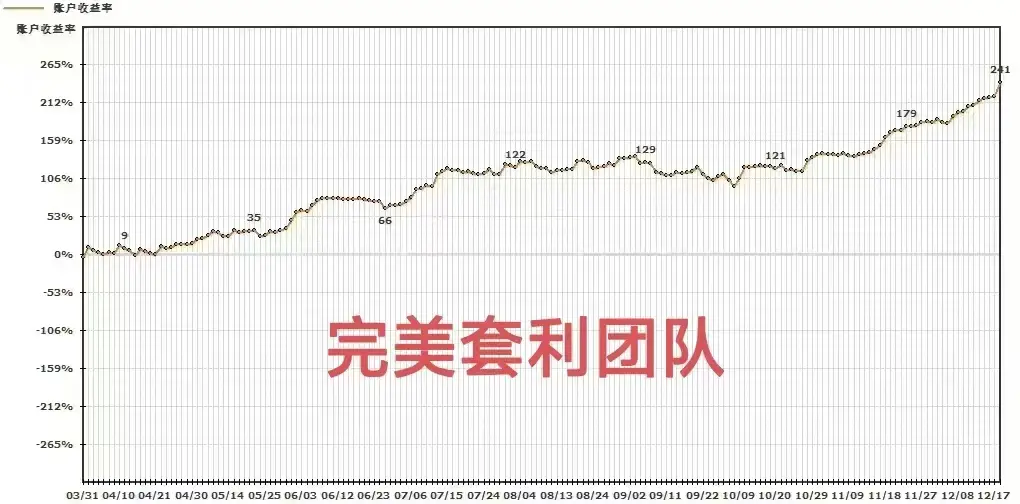 �Ŷӳ�Ա����ͼ