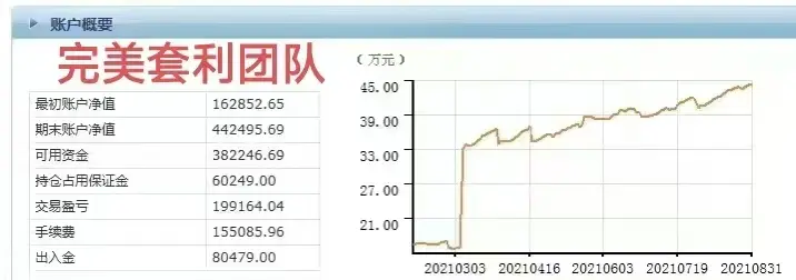 �Ŷӳ�Ա����ͼ